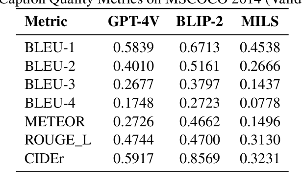 Figure 1 for Zero-Shot, But at What Cost? Unveiling the Hidden Overhead of MILS's LLM-CLIP Framework for Image Captioning