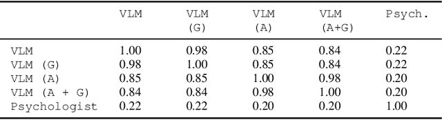 Figure 2 for Robot-Led Vision Language Model Wellbeing Assessment of Children