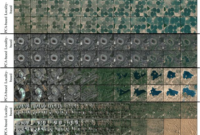 Figure 2 for Locality-preserving Directions for Interpreting the Latent Space of Satellite Image GANs