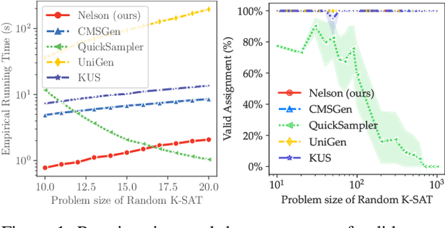 Figure 2 for Learning Combinatorial Structures via Markov Random Fields with Sampling through Lovász Local Lemma