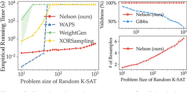 Figure 4 for Learning Combinatorial Structures via Markov Random Fields with Sampling through Lovász Local Lemma