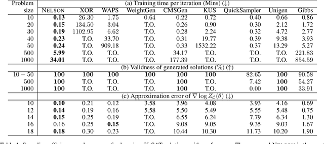 Figure 1 for Learning Combinatorial Structures via Markov Random Fields with Sampling through Lovász Local Lemma