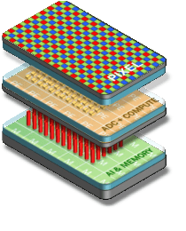Figure 1 for J3DAI: A tiny DNN-Based Edge AI Accelerator for 3D-Stacked CMOS Image Sensor