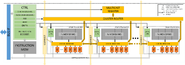 Figure 3 for J3DAI: A tiny DNN-Based Edge AI Accelerator for 3D-Stacked CMOS Image Sensor