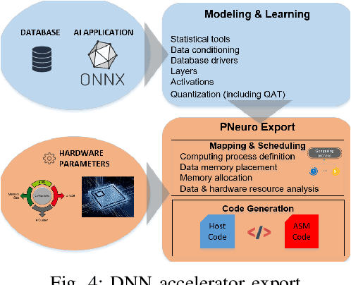 Figure 4 for J3DAI: A tiny DNN-Based Edge AI Accelerator for 3D-Stacked CMOS Image Sensor
