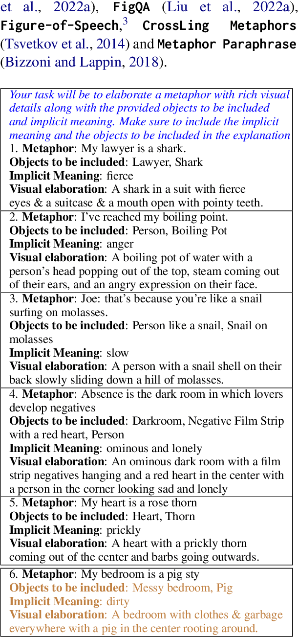 Figure 2 for I Spy a Metaphor: Large Language Models and Diffusion Models Co-Create Visual Metaphors