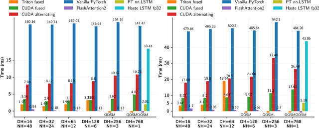 Figure 3 for FlashRNN: Optimizing Traditional RNNs on Modern Hardware