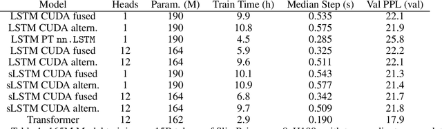 Figure 2 for FlashRNN: Optimizing Traditional RNNs on Modern Hardware
