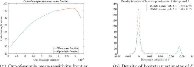Figure 2 for A data-driven approach to beating SAA out-of-sample
