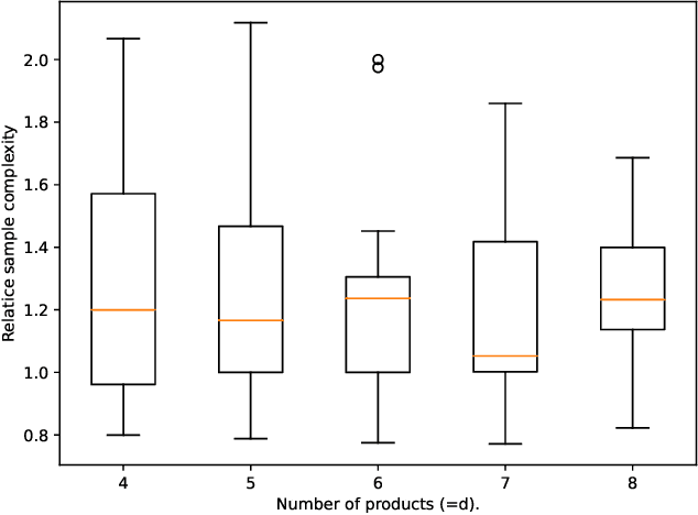 Figure 3 for Thompson Sampling for Real-Valued Combinatorial Pure Exploration of Multi-Armed Bandit