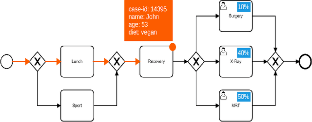 Figure 1 for Inter-case Predictive Process Monitoring: A candidate for Quantum Machine Learning?