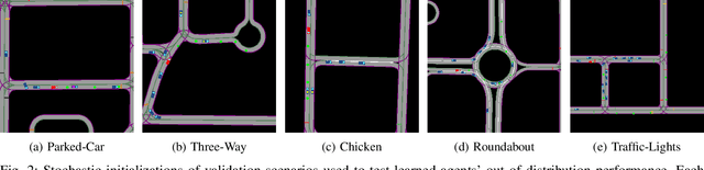 Figure 2 for TorchDriveEnv: A Reinforcement Learning Benchmark for Autonomous Driving with Reactive, Realistic, and Diverse Non-Playable Characters