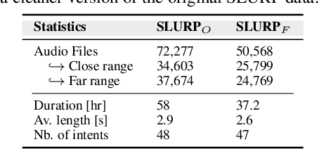 Figure 2 for Effectiveness of Text, Acoustic, and Lattice-based representations in Spoken Language Understanding tasks