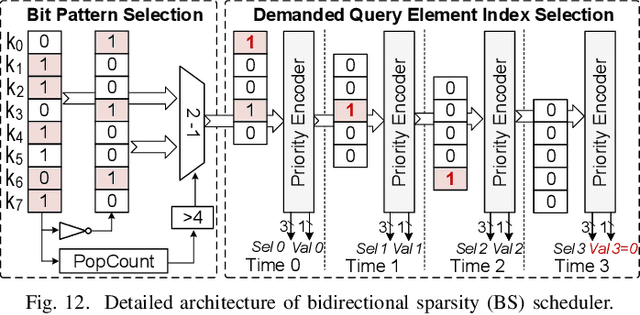Figure 4 for PADE: A Predictor-Free Sparse Attention Accelerator via Unified Execution and Stage Fusion