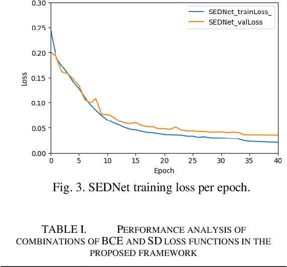 Figure 2 for SEDNet: Shallow Encoder-Decoder Network for Brain Tumor Segmentation