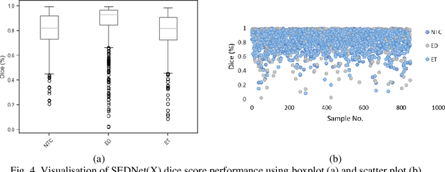 Figure 3 for SEDNet: Shallow Encoder-Decoder Network for Brain Tumor Segmentation