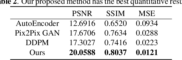 Figure 3 for DiffKAN-Inpainting: KAN-based Diffusion model for brain tumor inpainting