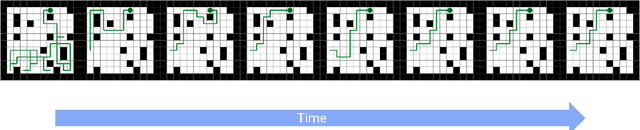 Figure 2 for Embodied World Models Emerge from Navigational Task in Open-Ended Environments