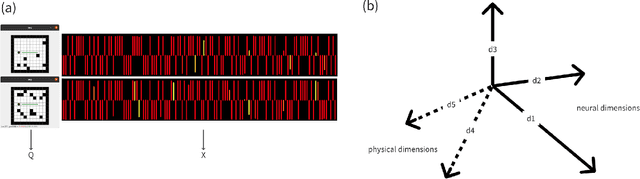 Figure 3 for Embodied World Models Emerge from Navigational Task in Open-Ended Environments