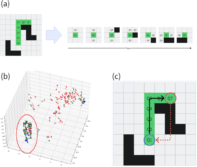 Figure 4 for Embodied World Models Emerge from Navigational Task in Open-Ended Environments