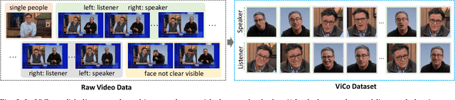 Figure 4 for Interactive Conversational Head Generation