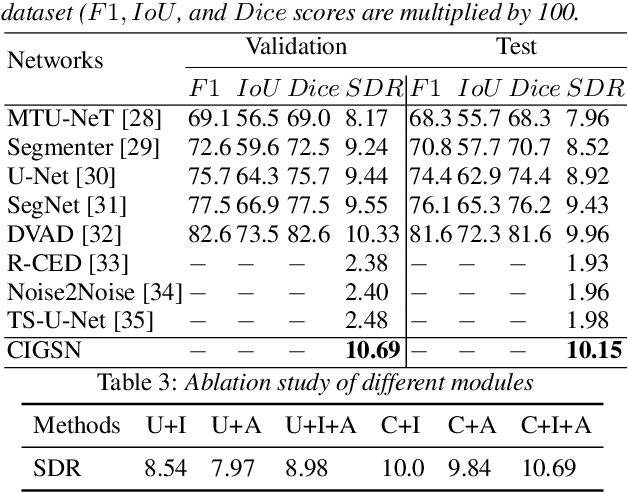 Figure 4 for Complex Image Generation SwinTransformer Network for Audio Denoising
