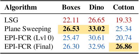 Figure 3 for A Robust Epipolar-Domain Regularization Algorithm for Light Field Depth Estimation
