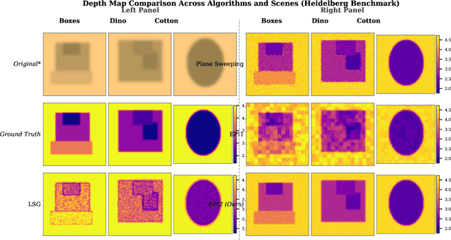 Figure 2 for A Robust Epipolar-Domain Regularization Algorithm for Light Field Depth Estimation