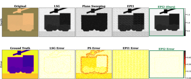 Figure 4 for A Robust Epipolar-Domain Regularization Algorithm for Light Field Depth Estimation