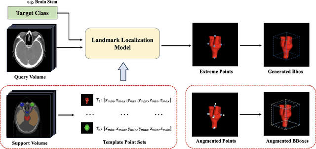 Figure 2 for Segment Anything Model with Uncertainty Rectification for Auto-Prompting Medical Image Segmentation