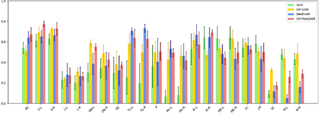 Figure 3 for Segment Anything Model with Uncertainty Rectification for Auto-Prompting Medical Image Segmentation