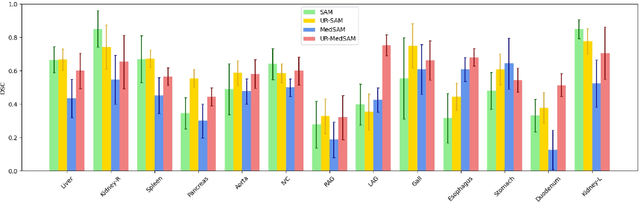 Figure 4 for Segment Anything Model with Uncertainty Rectification for Auto-Prompting Medical Image Segmentation