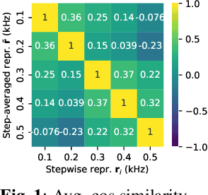 Figure 1 for Opening the Black Box of wav2vec Feature Encoder