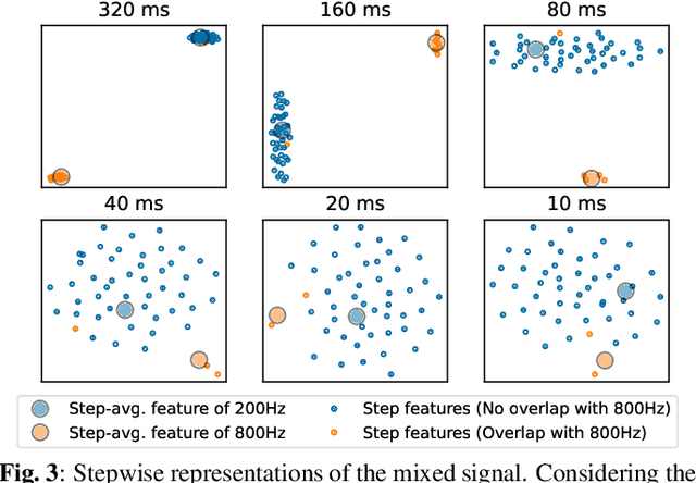 Figure 2 for Opening the Black Box of wav2vec Feature Encoder