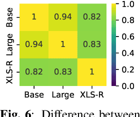 Figure 4 for Opening the Black Box of wav2vec Feature Encoder