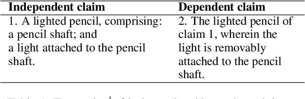 Figure 1 for PatentEval: Understanding Errors in Patent Generation