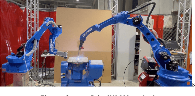 Figure 1 for Multi-Robot Scan-n-Print for Wire Arc Additive Manufacturing