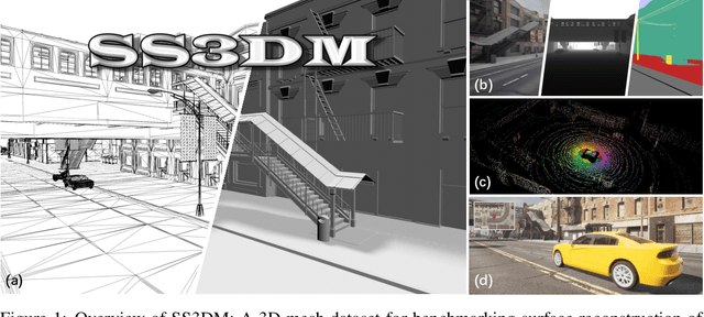 Figure 1 for SS3DM: Benchmarking Street-View Surface Reconstruction with a Synthetic 3D Mesh Dataset