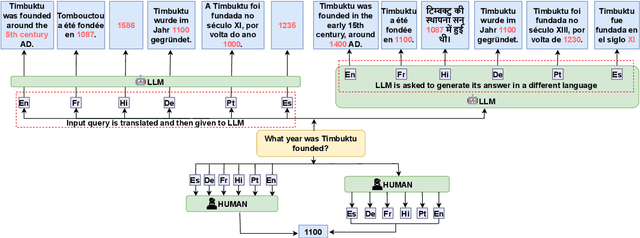 Figure 3 for Towards Robust Knowledge Representations in Multilingual LLMs for Equivalence and Inheritance based Consistent Reasoning
