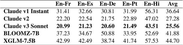 Figure 2 for Towards Robust Knowledge Representations in Multilingual LLMs for Equivalence and Inheritance based Consistent Reasoning