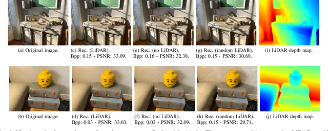 Figure 4 for LiDAR Depth Map Guided Image Compression Model