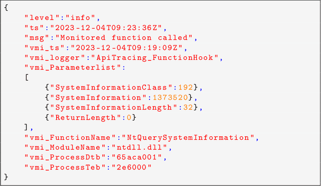Figure 1 for Malware Detection based on API calls