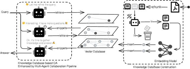 Figure 1 for KidneyTalk-open: No-code Deployment of a Private Large Language Model with Medical Documentation-Enhanced Knowledge Database for Kidney Disease