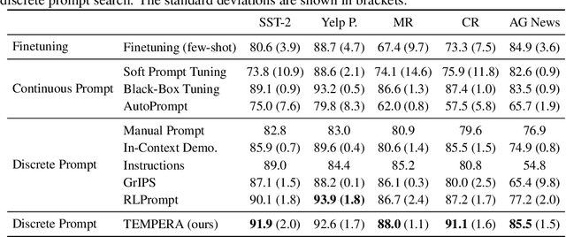 Figure 4 for TEMPERA: Test-Time Prompting via Reinforcement Learning