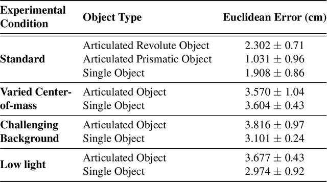 Figure 2 for ArtReg: Visuo-Tactile based Pose Tracking and Manipulation of Unseen Articulated Objects