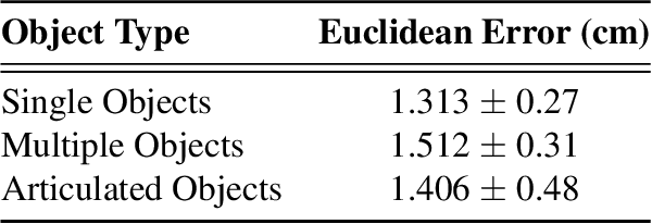 Figure 4 for ArtReg: Visuo-Tactile based Pose Tracking and Manipulation of Unseen Articulated Objects