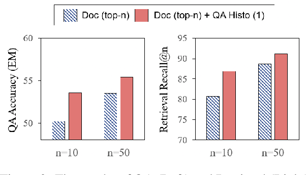 Figure 3 for When to Read Documents or QA History: On Unified and Selective Open-domain QA