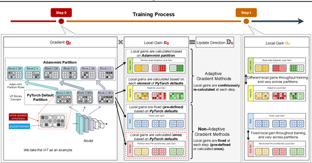 Figure 3 for No More Adam: Learning Rate Scaling at Initialization is All You Need