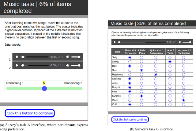 Figure 3 for A Multimodal Symphony: Integrating Taste and Sound through Generative AI