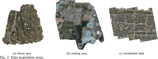 Figure 2 for UAVStereo: A Multiple Resolution Dataset for Stereo Matching in UAV Scenarios